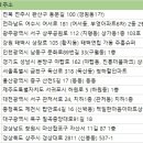 덕일슈퍼