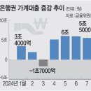 ﻿신한은행 ‘전세대출 중단’·국민은행 ‘주담대 제한’… 이미지