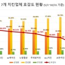 푸라닭안양박달점 이미지