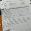 합격 경비지도사 1차 - 민간경비론 - 문제풀이 이미지