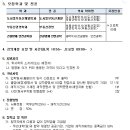 단국대학교 부동산·건설대학원 이미지