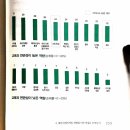 너나우리 사회적협동조합 GO투게더지역아동센터 | [채용 대전환, 학벌없는 시대가 온다] 6. 체인지메이커들 : 변화를 이끈 역량은 무엇인가 by 이혜영...