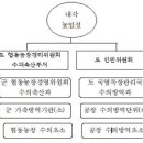 중앙가축인공수정소 네이버블로그