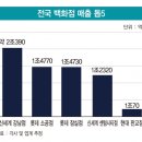 크리스찬백화점 이미지