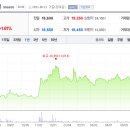 삼호통운(주) 이미지