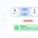 패밀리피싱