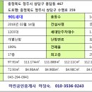 서대전IC충전소 이미지