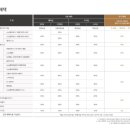 (주)소노인터내셔널 해운대지점 | 사용결제할인혜택과 회원권입회금이 전액반환되는 소노호텔앤리조트 노블리안 법인 회원권 신규분양권 안내