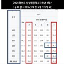 삼성현중학교 이미지