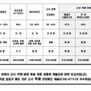 봄날안경원 이미지