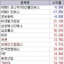 영보물산