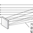 홀로그램이란? 이미지