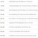모터스쿨 서울경제