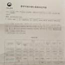 강서구노무사 마곡노무사 병(의)원, 약국 한의원 네트제 노무관리 노동청 임금체불
