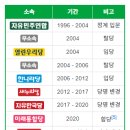 이장우 대전시장 이미지