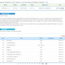 무사증 폐지를 위한 행안위 국회의원들에 법안 상정하라고 독려 부탁합니다 이미지