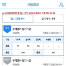 조은무역 | [무역영어 1급 합격] 5월 시험 후기, 공부 방법, 문제 복기