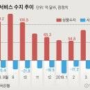 한국수지 이미지