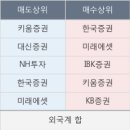 에스지이엔씨 이미지
