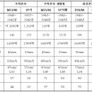 [WW2] 어느 밀덕이 정리한 일본과 이탈리아의 생산력 비교 이미지