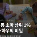 기탄사고력교실SM학원