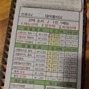 대치 사월에보리밥 | [오늘뭐먹지] 3월이지만 사월에 보리밥 대치점 방문후기 | 다이어트외식