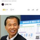 [속보]檢, '알펜시아 입찰담합' 최문순 전 강원지사 소환 이미지