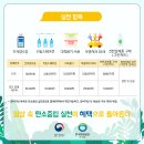 탄소중립포인트 가입 일상 속 탄소중립 실천이 혜택으로 이미지