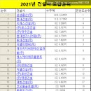 빛고을엔지니어링 네이버블로그