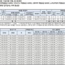 신내역 금강펜테리움 센트럴파크 이미지