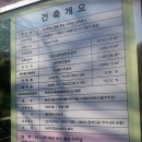 부산버스공동환승터미널 이미지