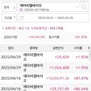 휴바이오랩