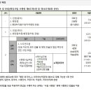 행정사 이미지