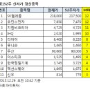 [52주 최저가] SK텔레콤등 11개 종목 장중 신저가 기록 이미지