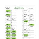 2024년1월 7일(일)정기산행 선자령(강원대관령) 산행신청 이미지