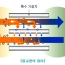 바이패스