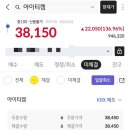금일로 | 금일 공모주 아이티켐 상장 매도 후기