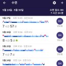 (주)엠엠바이오 | 타즈 테라피 슬립케어 핏빗 자기장베개 불면증 극복후기!!
