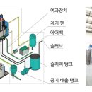 (주)동일캔바스엔지니어링 - 2687 | (주)동일캔바스엔지니어링