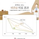 기천한의원 이미지