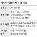 2024년 연내 토스 상장 주관사 선정 📁 이월드, 한국전자인증, 한화투자증권, 엔비티, NPC 이미지