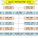 2025년 대전 큰숲산악회 조직도 이미지