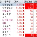 토건테크 이미지