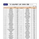 피씨엠산업(주) 이미지