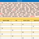 조현주유소 이미지