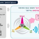 화력발전소가 문화창작발전소로 재탄생한다고요? 이미지