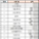 레브드제인