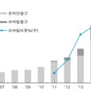 상승모바일 이미지