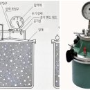 부피시방 이미지