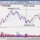 중한인터내셔널 이미지